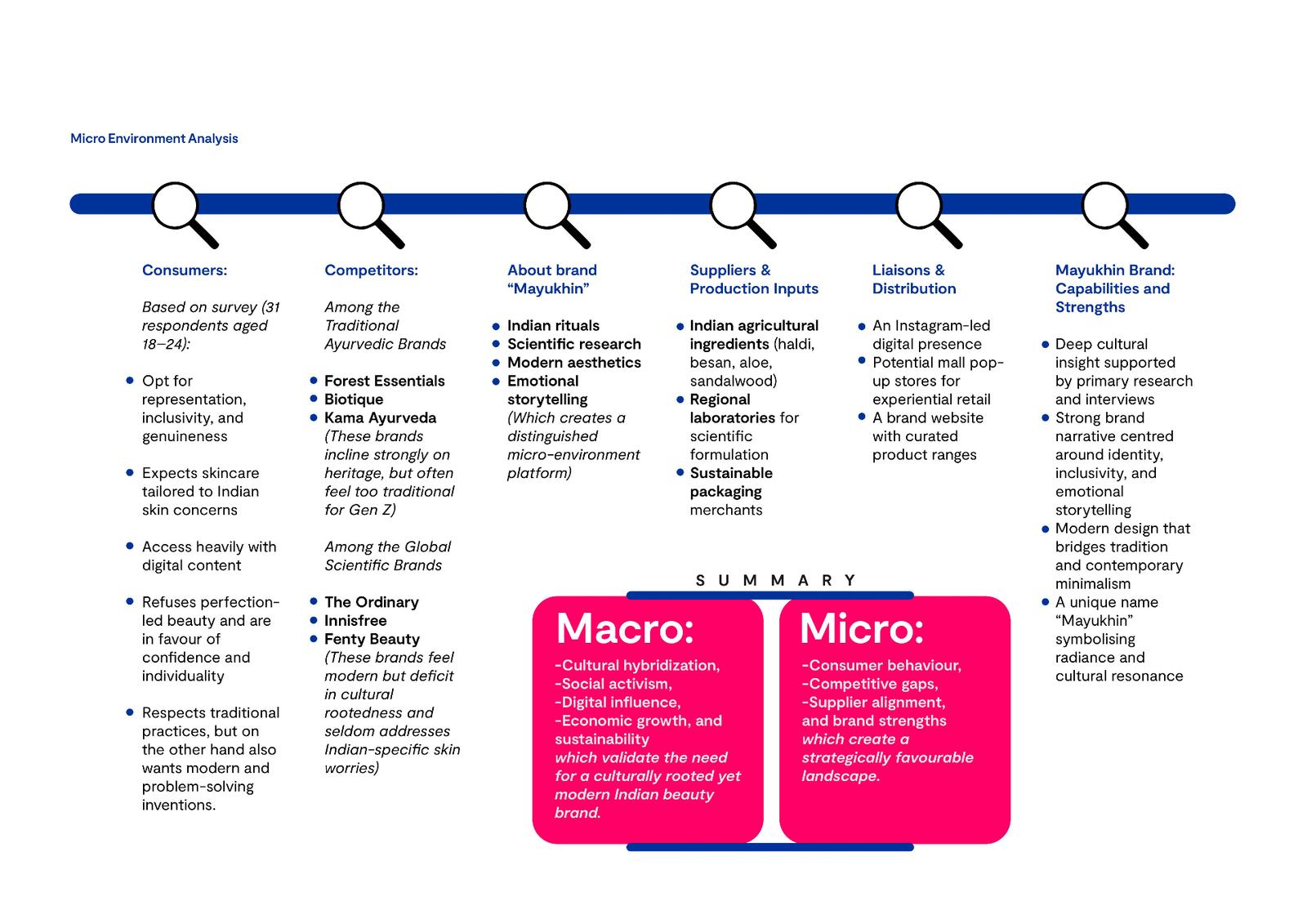 Brand Concept Project — Page 5