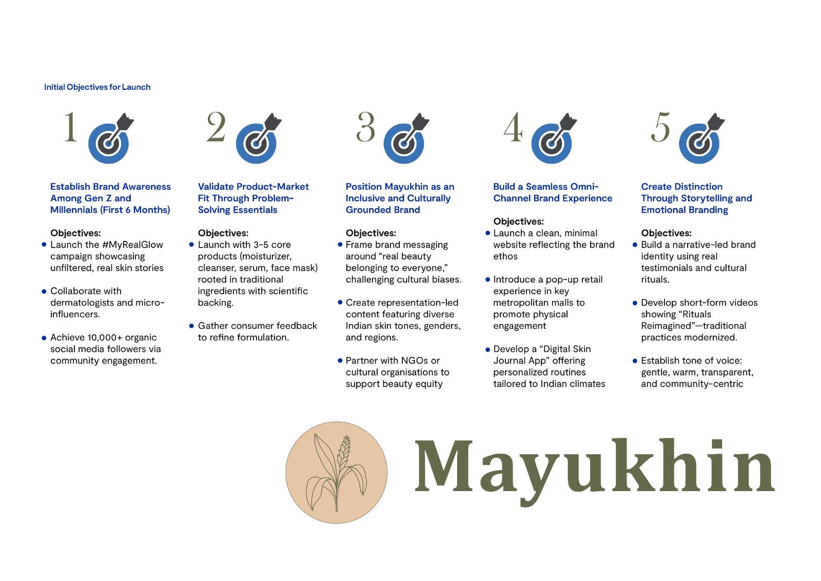 Brand Concept Project — Page 9