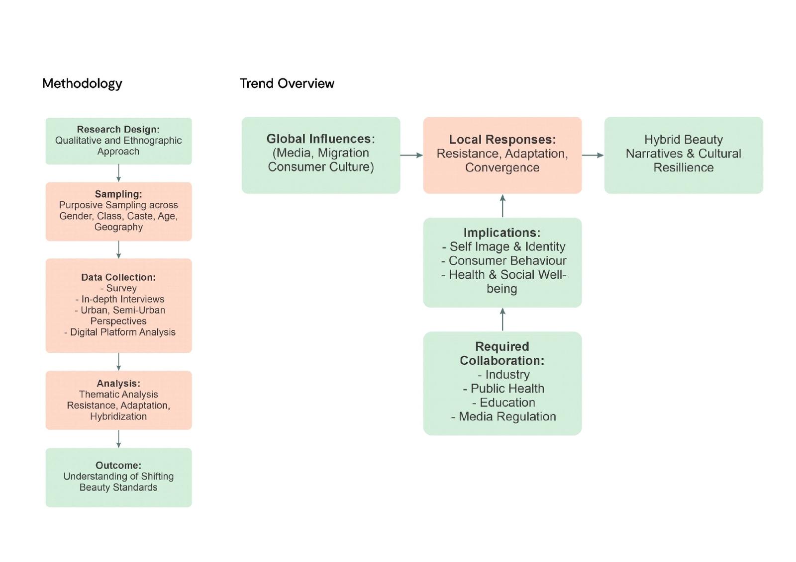 Consumer Insight Project — Page 4